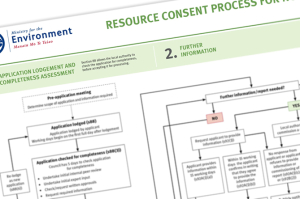 RMA Matters _ Resource Consent